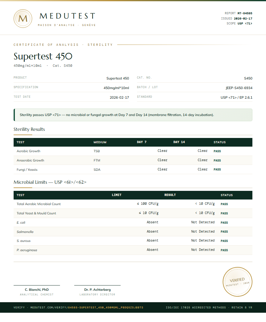 Supertest 450 Sterility report by Medutest