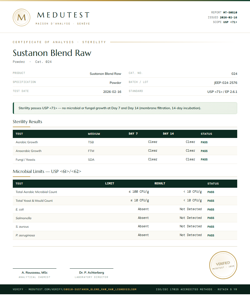 Sustanon Blend Raw Sterility report by Medutest