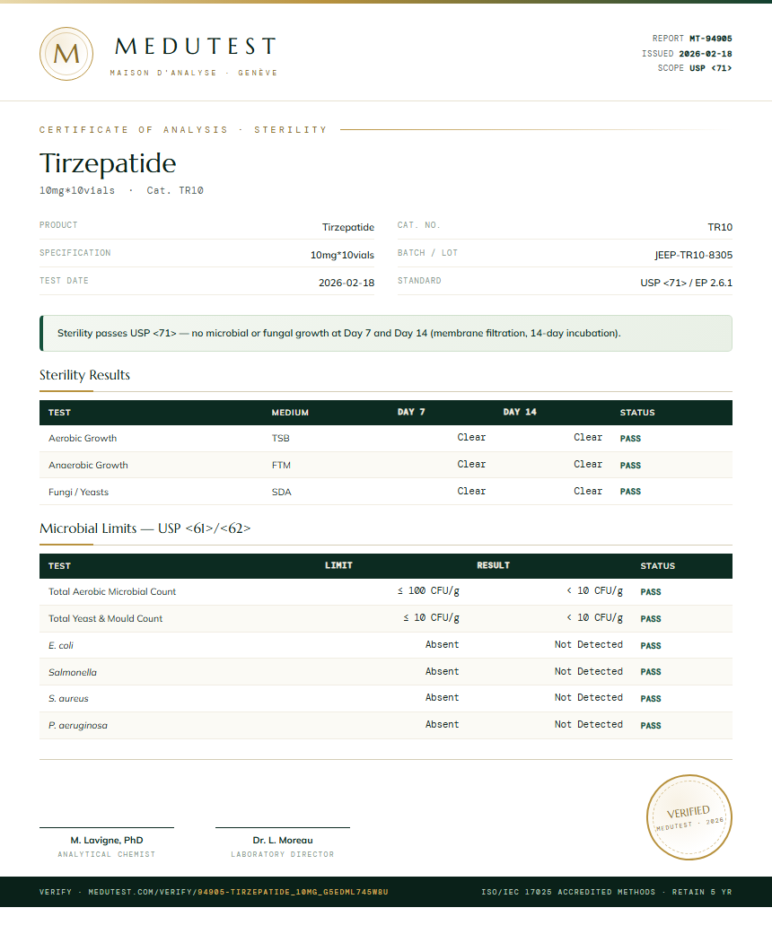 Tirzepatide Sterility report by Medutest