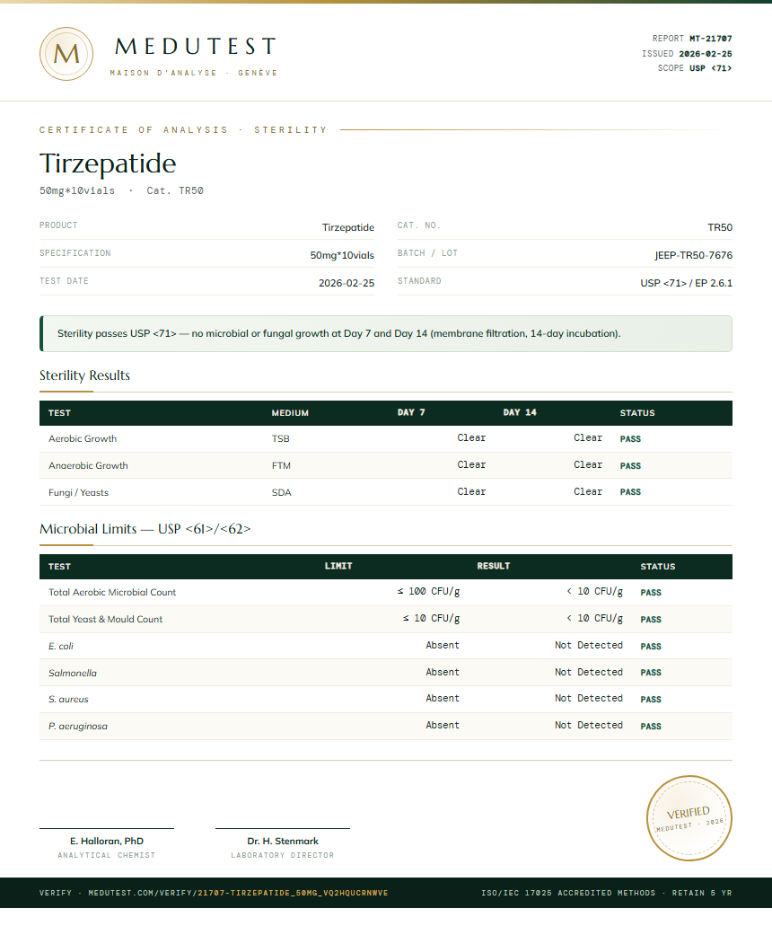 Tirzepatide Sterility report by Medutest