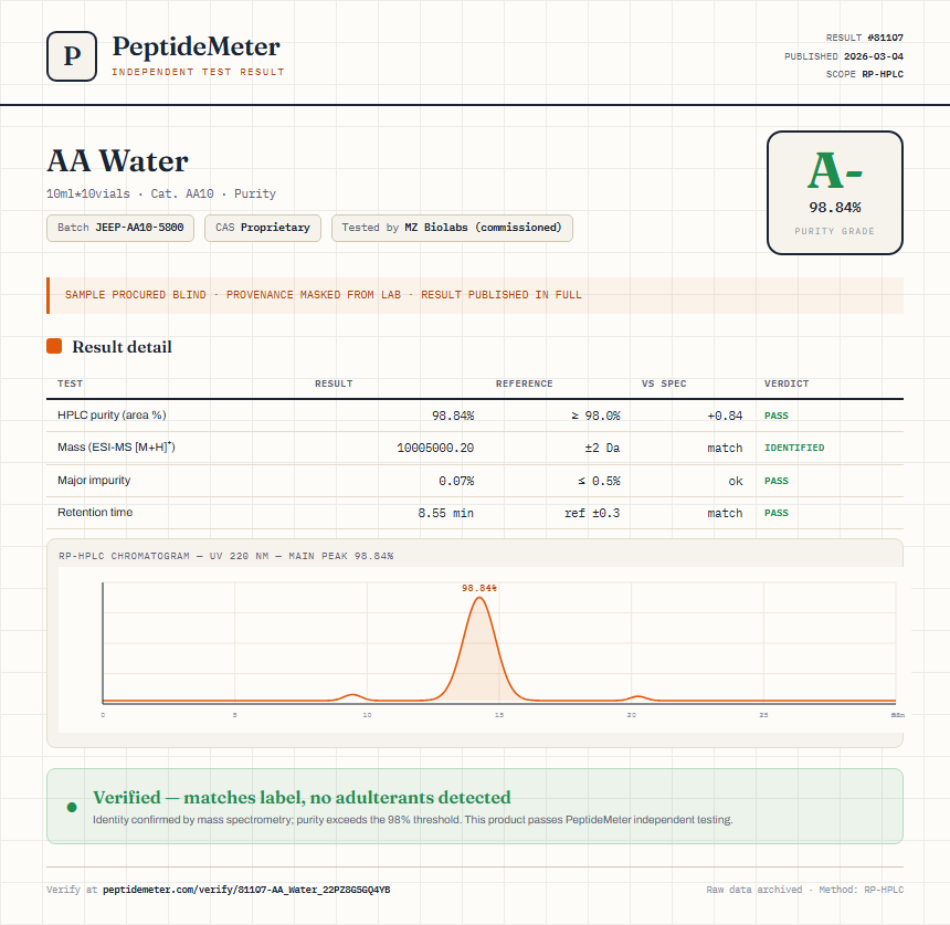 AA Water Purity (HPLC) report by PeptideMeter