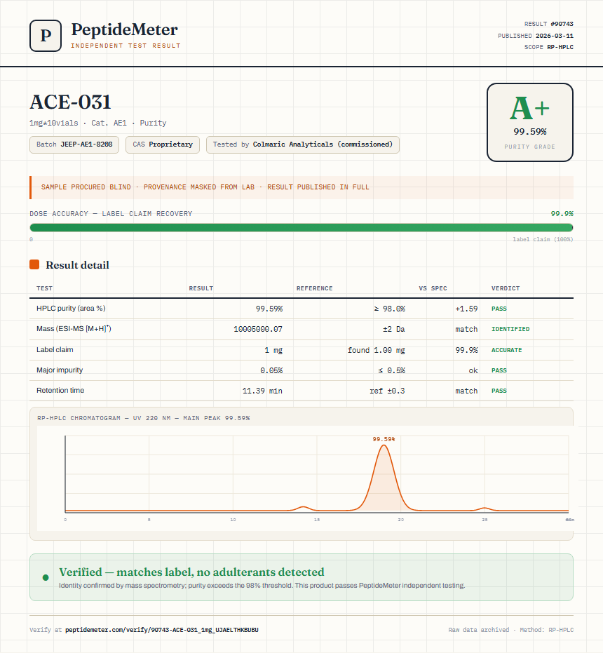 ACE-031 Purity (HPLC) report by PeptideMeter