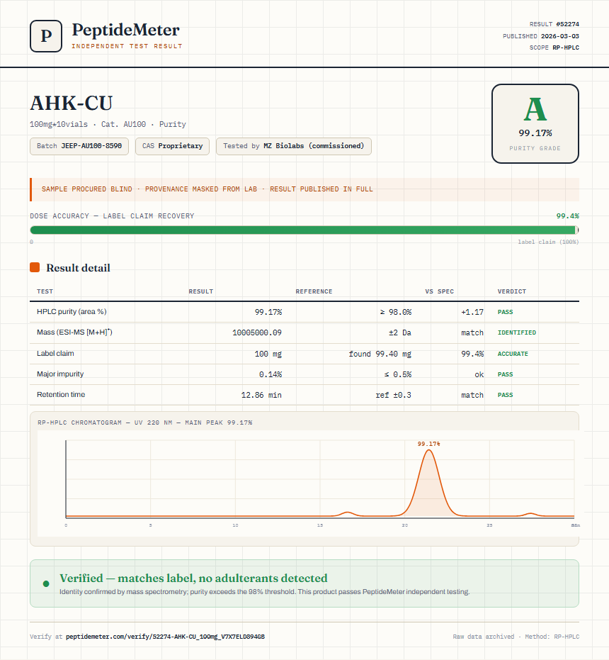 AHK-CU Purity (HPLC) report by PeptideMeter