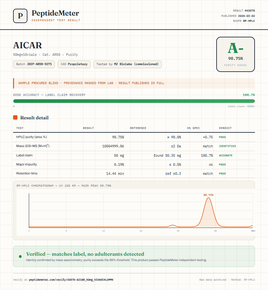 AICAR Purity (HPLC) report by PeptideMeter