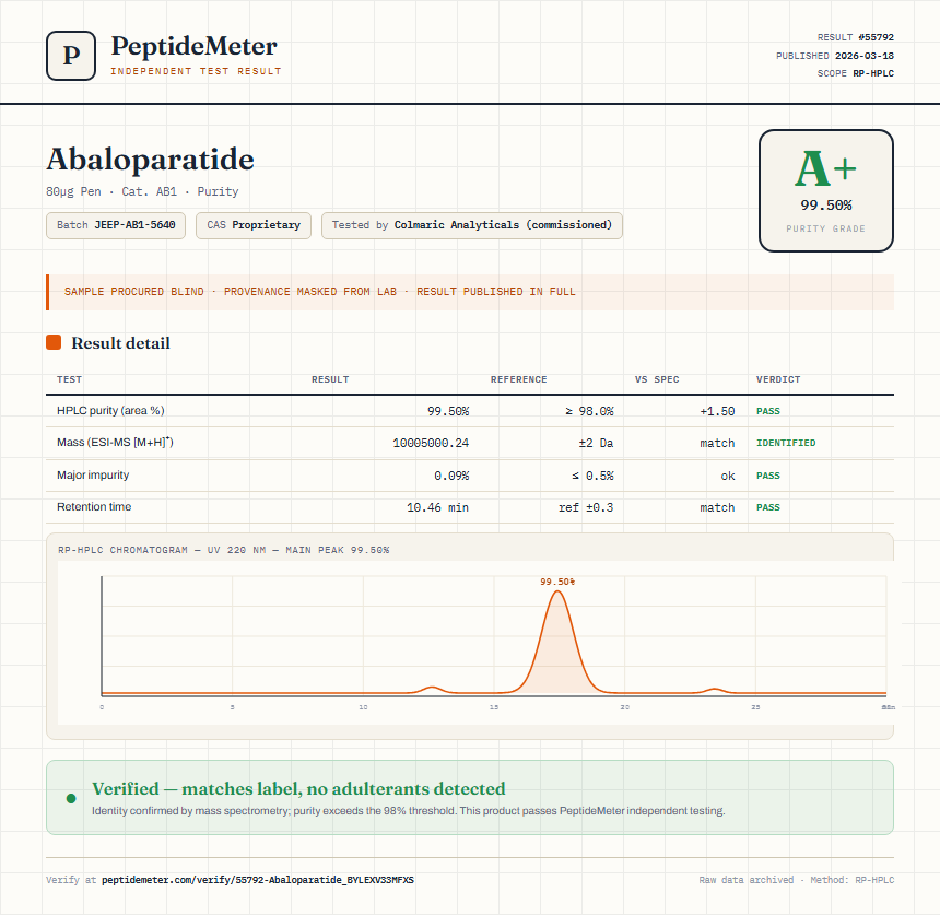 Abaloparatide Purity (HPLC) report by PeptideMeter