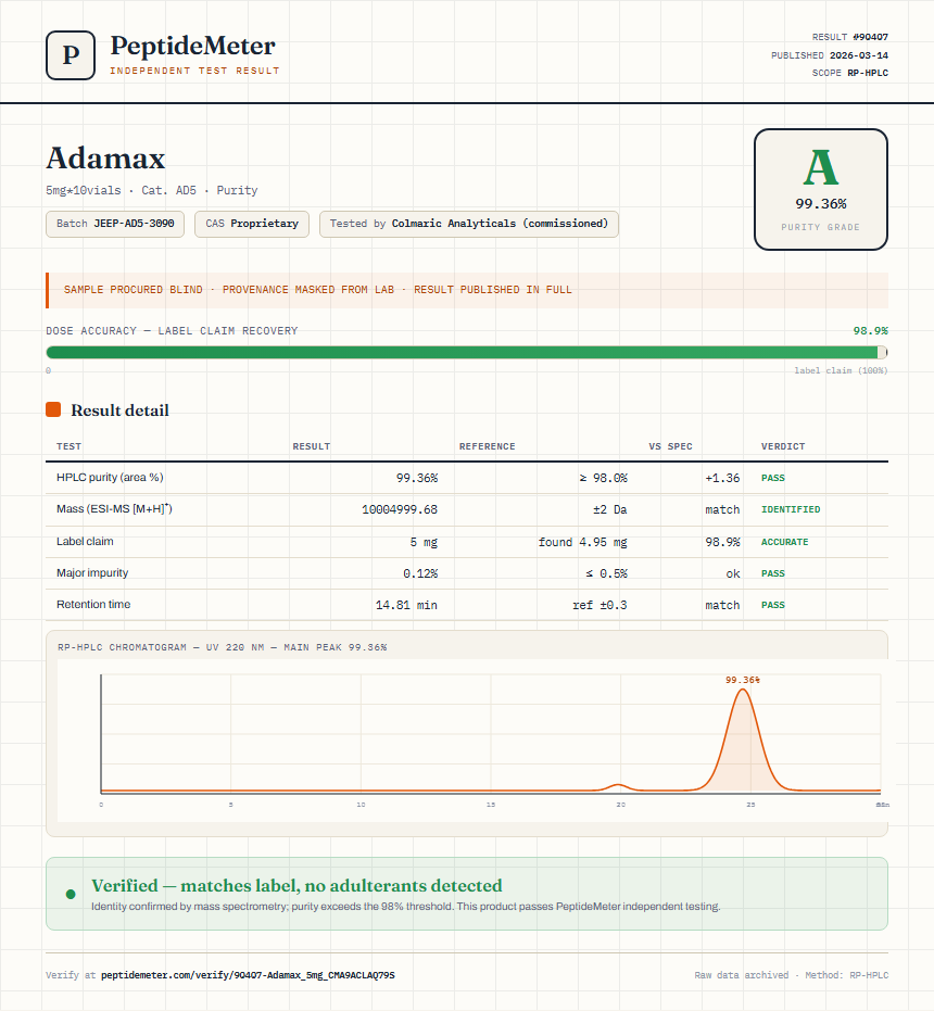 Adamax Purity (HPLC) report by PeptideMeter