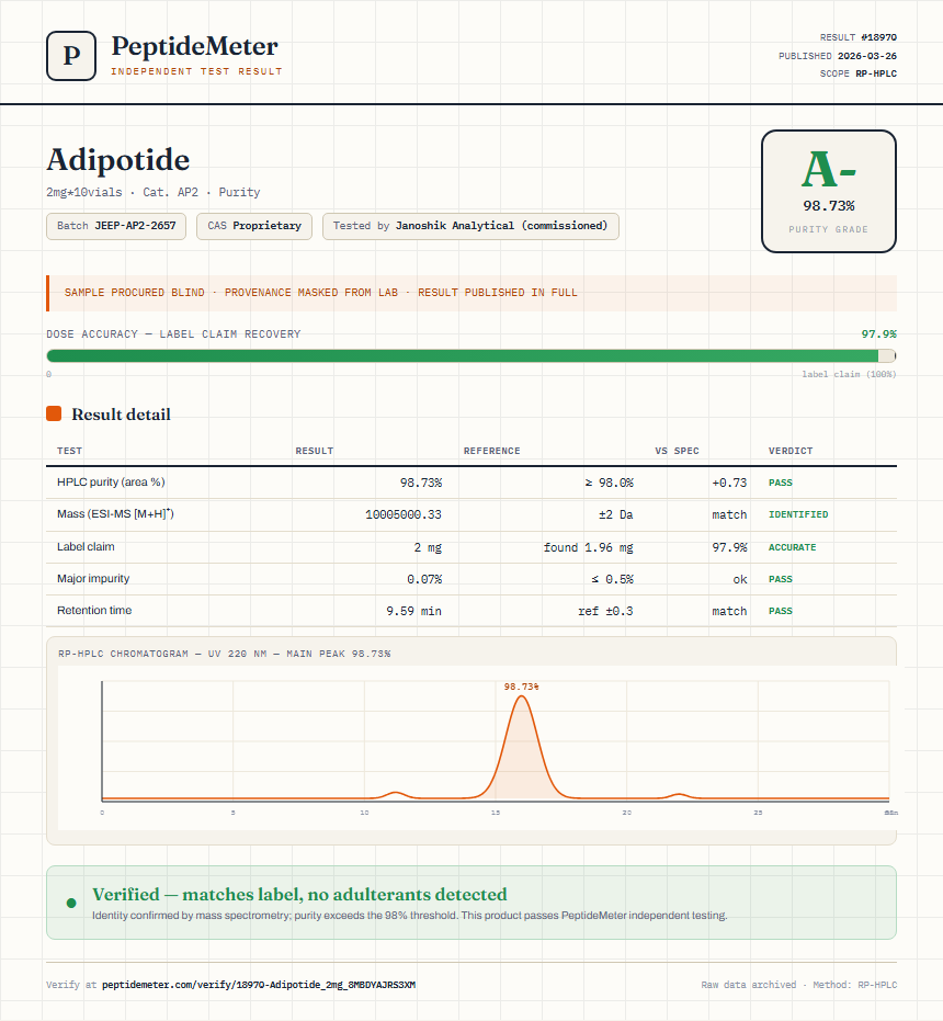 Adipotide Purity (HPLC) report by PeptideMeter