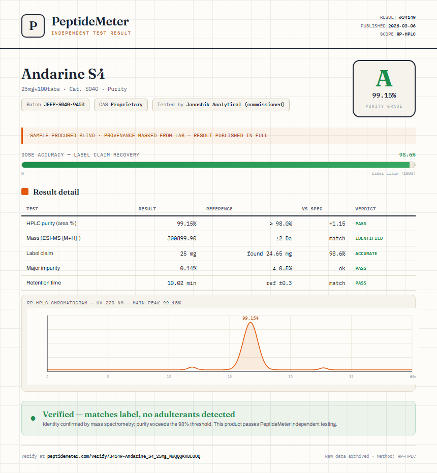 Andarine S4 Purity (HPLC) report by PeptideMeter