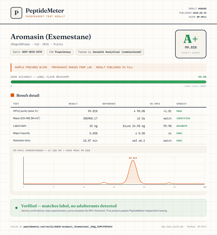 Aromasin (Exemestane) Purity (HPLC) report by PeptideMeter