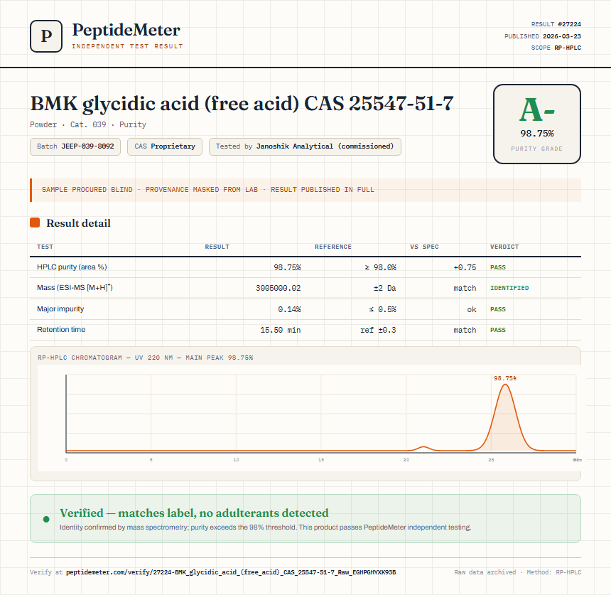BMK glycidic acid (free acid) CAS 25547-51-7 Purity (HPLC) report by PeptideMeter