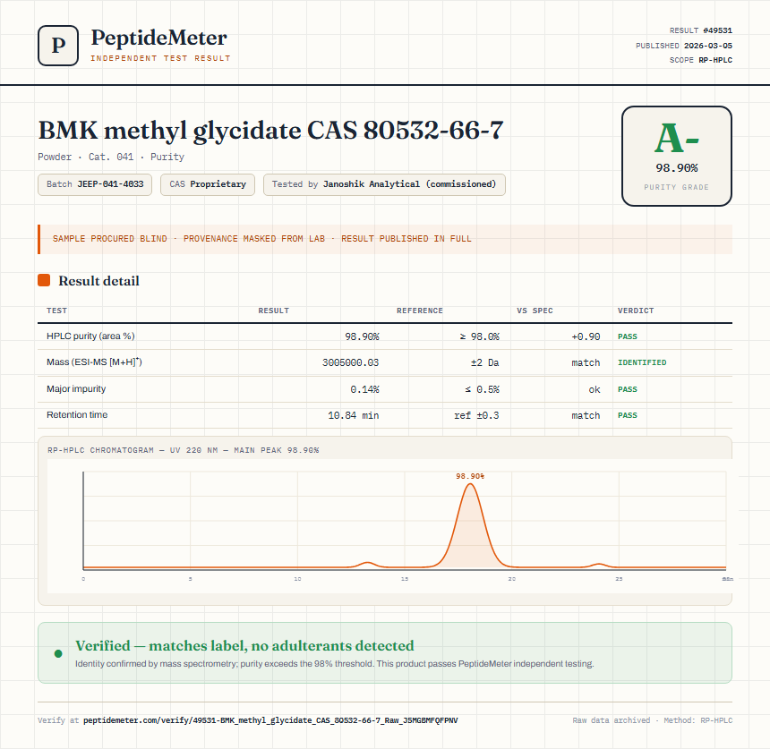 BMK methyl glycidate CAS 80532-66-7 Purity (HPLC) report by PeptideMeter
