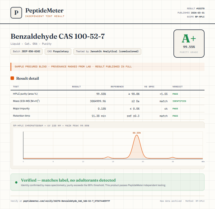 Benzaldehyde CAS 100-52-7 Purity (HPLC) report by PeptideMeter