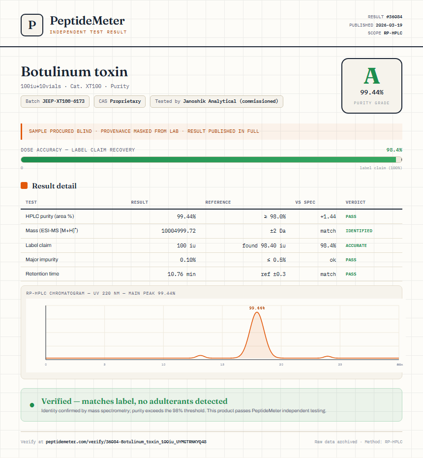 Botulinum toxin Purity (HPLC) report by PeptideMeter