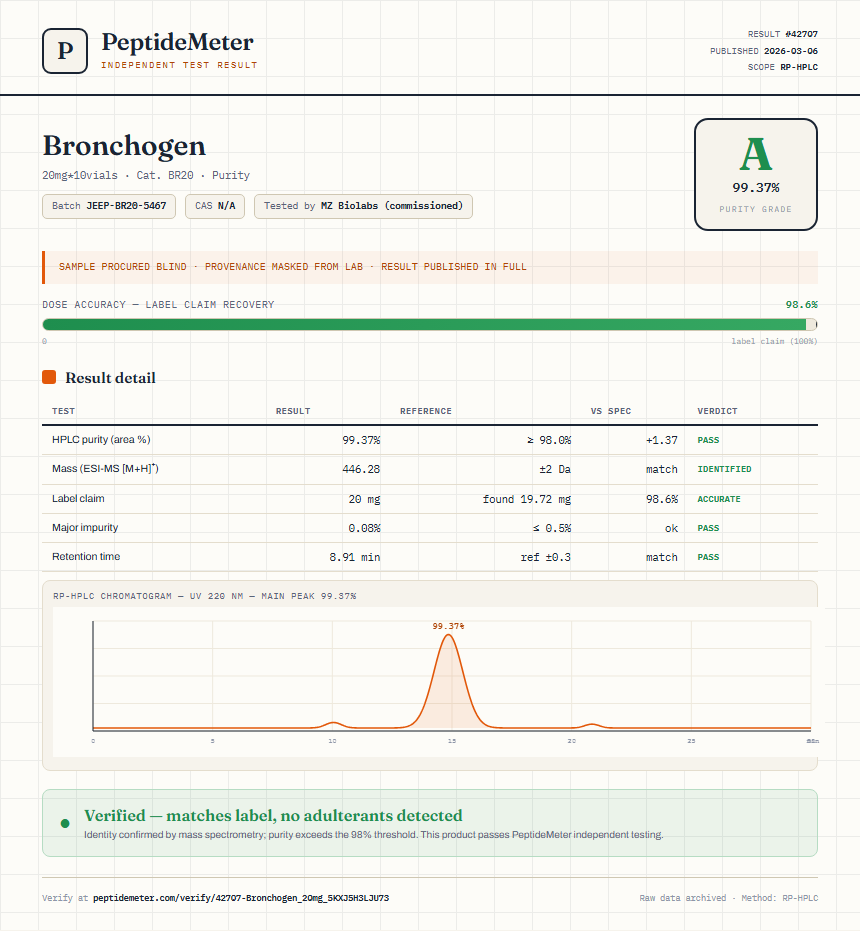 Bronchogen Purity (HPLC) report by PeptideMeter