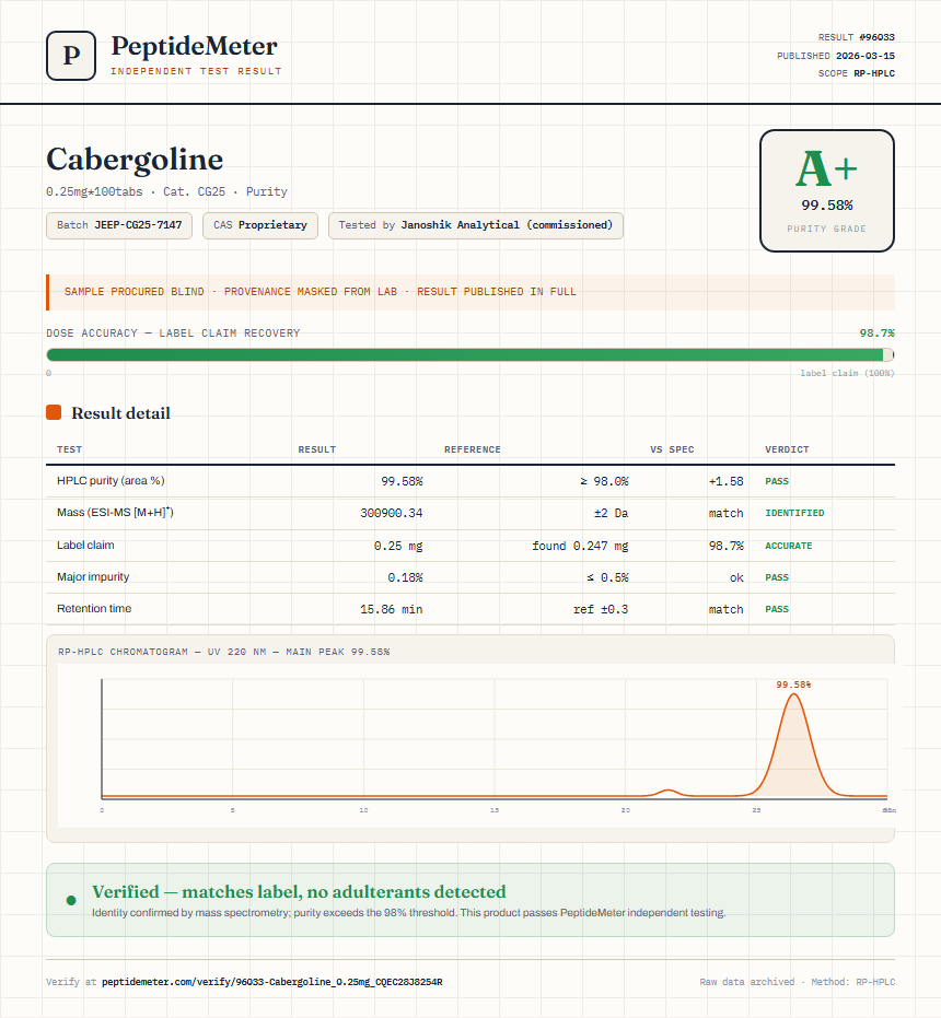 Cabergoline Purity (HPLC) report by PeptideMeter