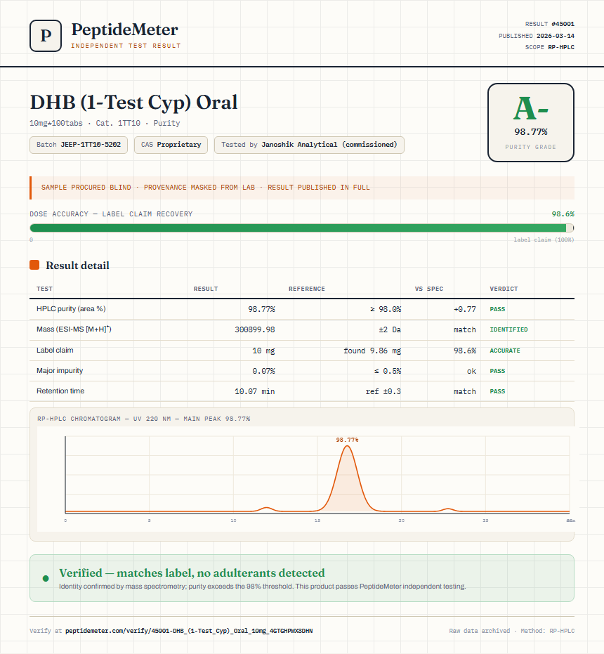 DHB (1-Test Cyp) Oral Purity (HPLC) report by PeptideMeter