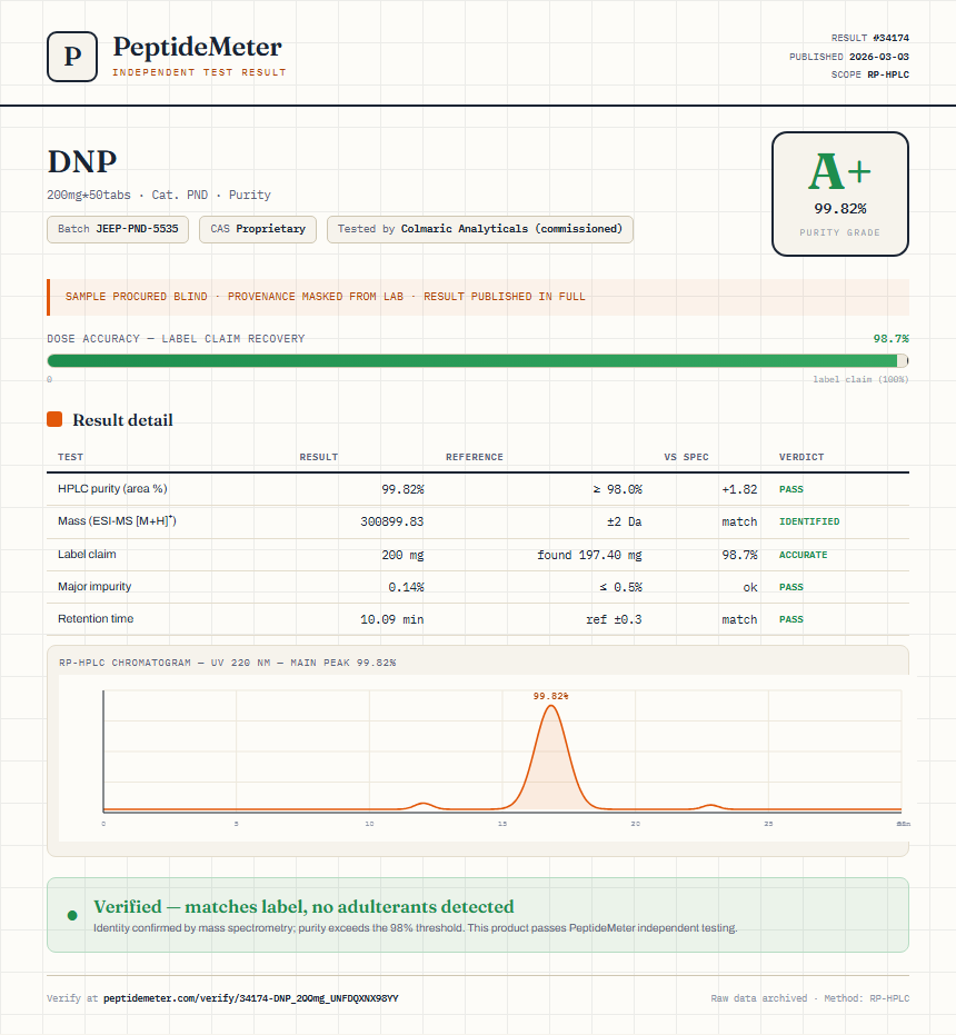 DNP Purity (HPLC) report by PeptideMeter
