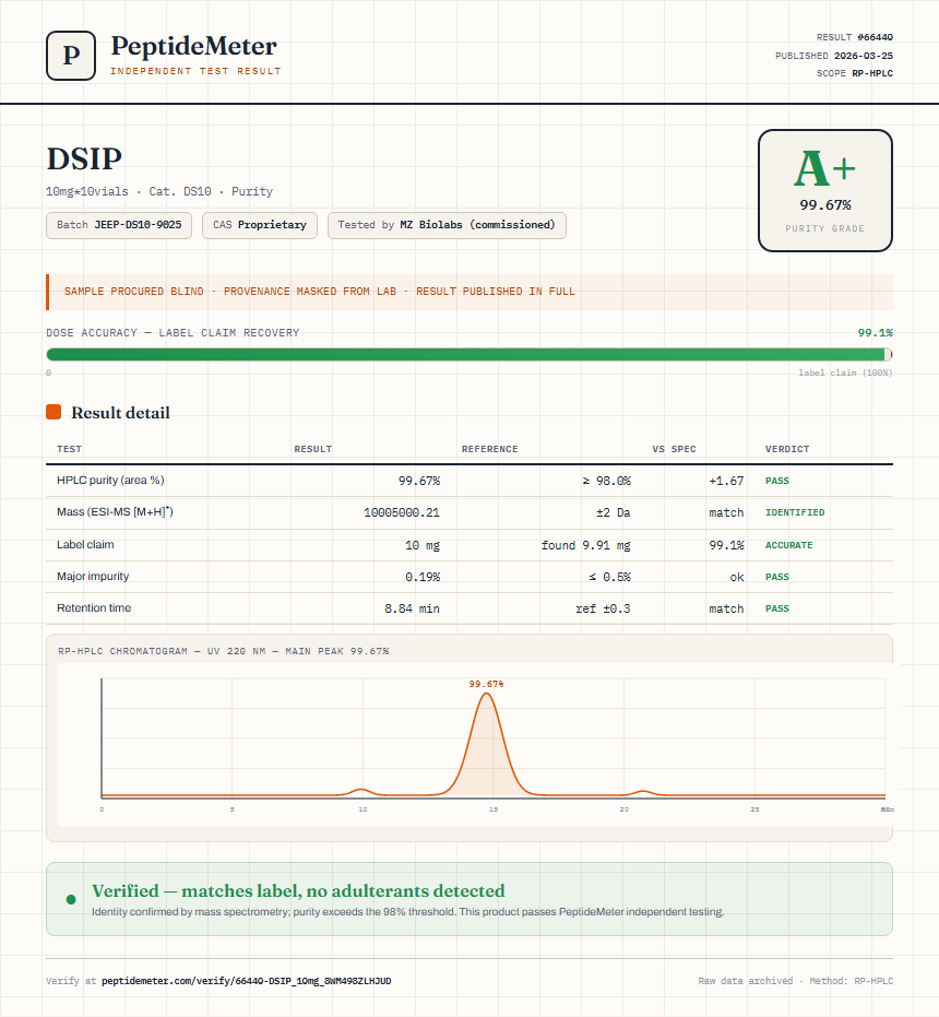 DSIP Purity (HPLC) report by PeptideMeter