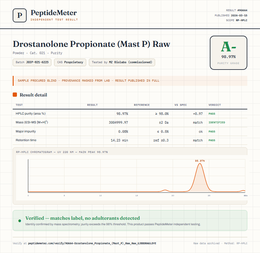 Drostanolone Propionate (Mast P) Raw Purity (HPLC) report by PeptideMeter