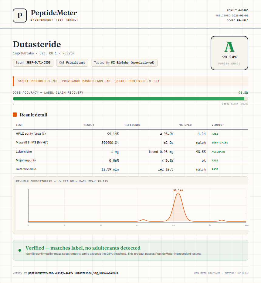Dutasteride Purity (HPLC) report by PeptideMeter
