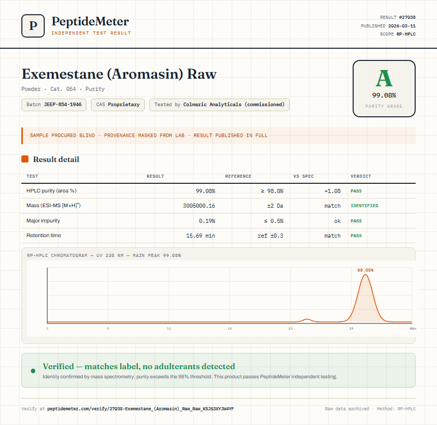 Exemestane (Aromasin) Raw Purity (HPLC) report by PeptideMeter