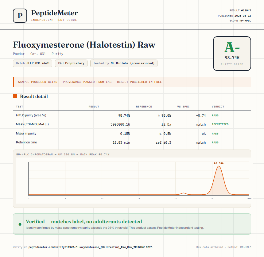 Fluoxymesterone (Halotestin) Raw Purity (HPLC) report by PeptideMeter