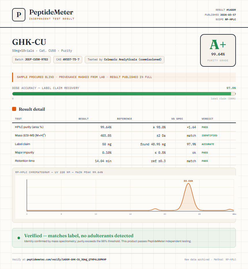 GHK-CU Purity (HPLC) report by PeptideMeter