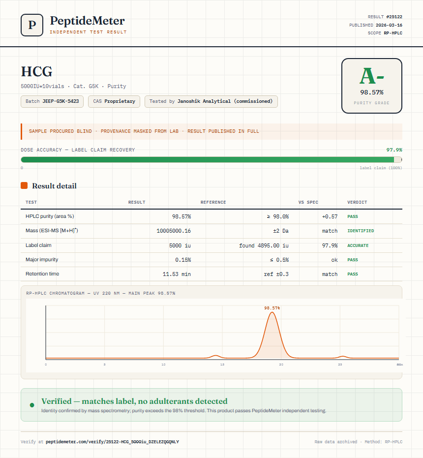 HCG Purity (HPLC) report by PeptideMeter