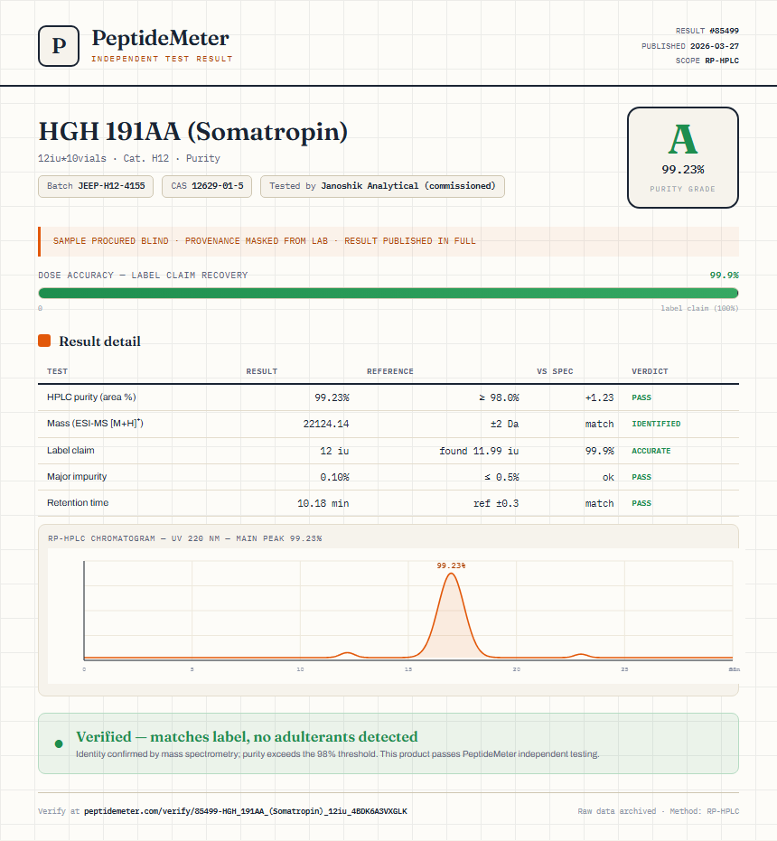 HGH 191AA (Somatropin) Purity (HPLC) report by PeptideMeter
