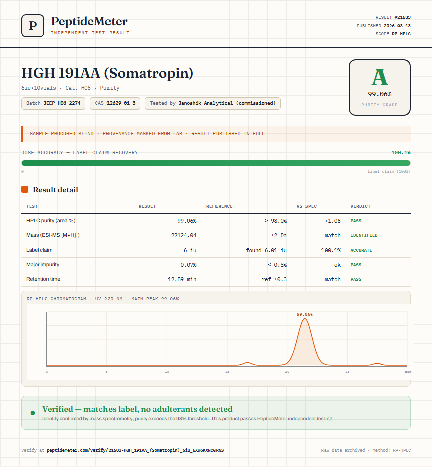 HGH 191AA (Somatropin) Purity (HPLC) report by PeptideMeter