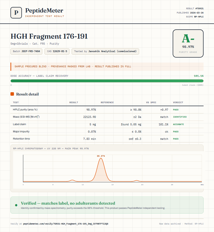 HGH Fragment 176-191 Purity (HPLC) report by PeptideMeter