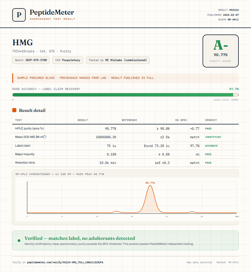 HMG Purity (HPLC) report by PeptideMeter