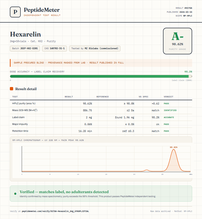 Hexarelin Purity (HPLC) report by PeptideMeter