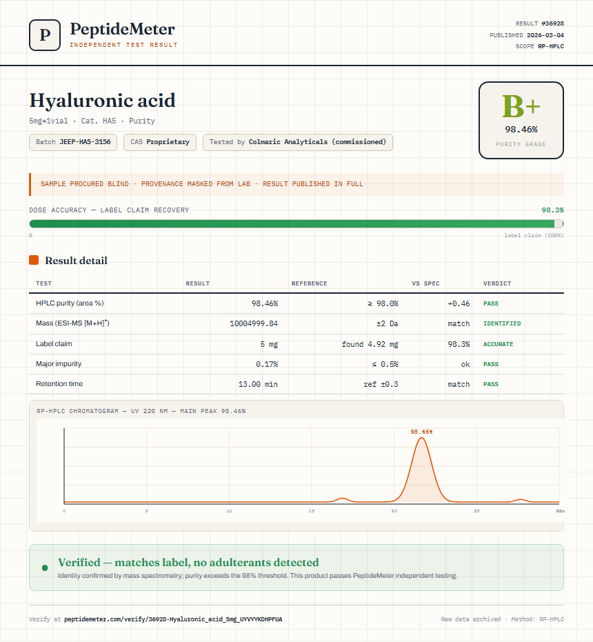 Hyaluronic acid Purity (HPLC) report by PeptideMeter