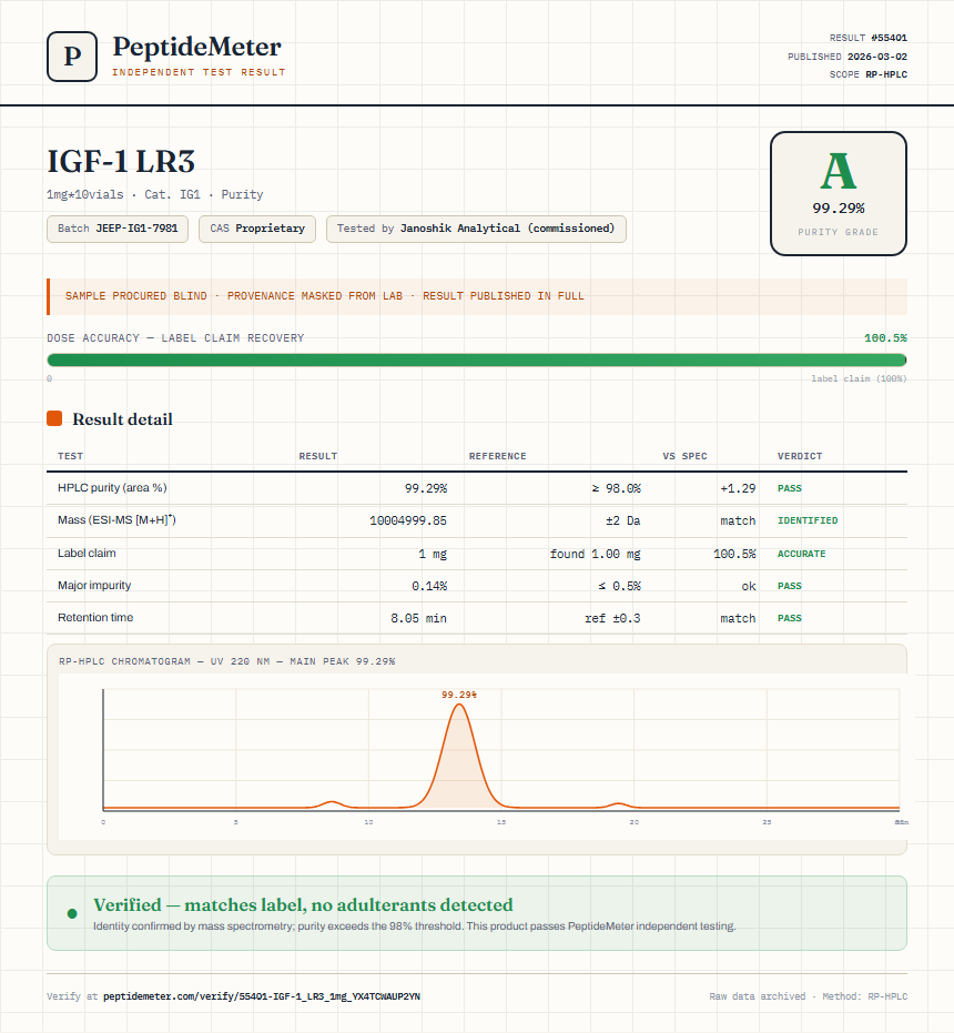 IGF-1 LR3 Purity (HPLC) report by PeptideMeter