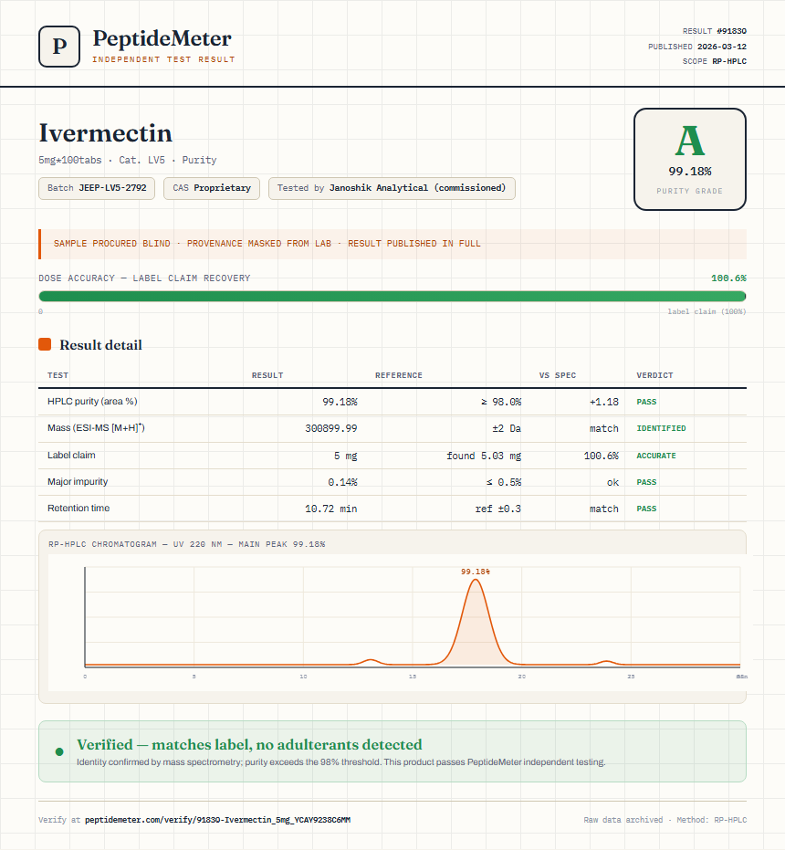 Ivermectin Purity (HPLC) report by PeptideMeter