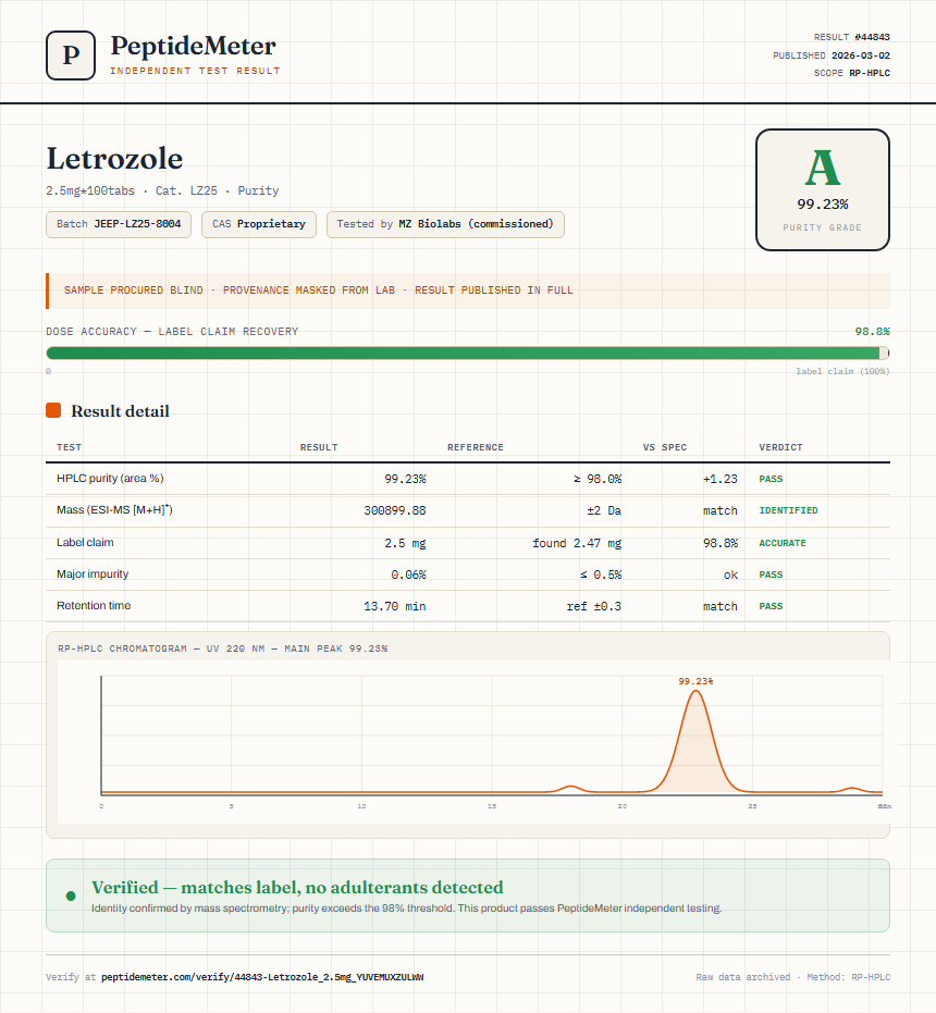 Letrozole Purity (HPLC) report by PeptideMeter