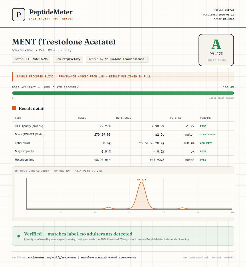 MENT (Trestolone Acetate) Purity (HPLC) report by PeptideMeter