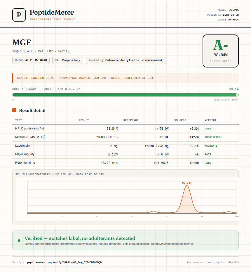 MGF Purity (HPLC) report by PeptideMeter