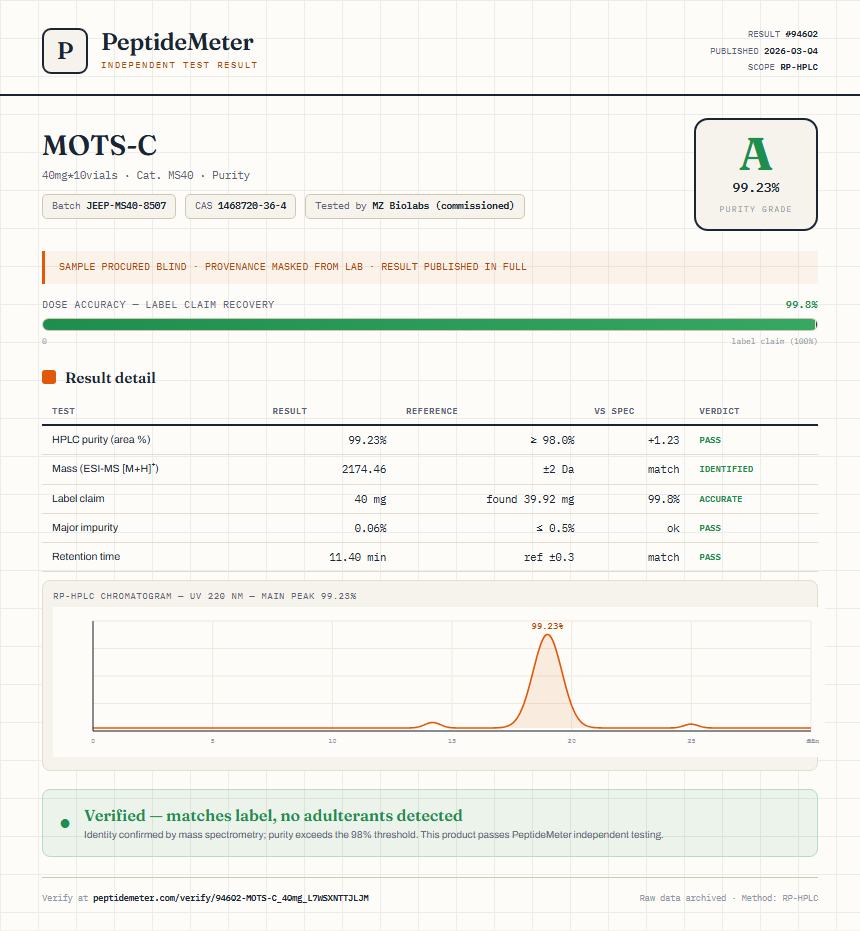 MOTS-C Purity (HPLC) report by PeptideMeter