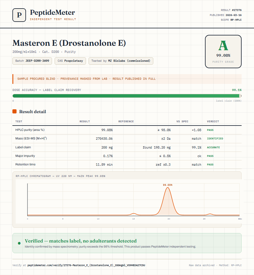 Masteron E (Drostanolone E) Purity (HPLC) report by PeptideMeter