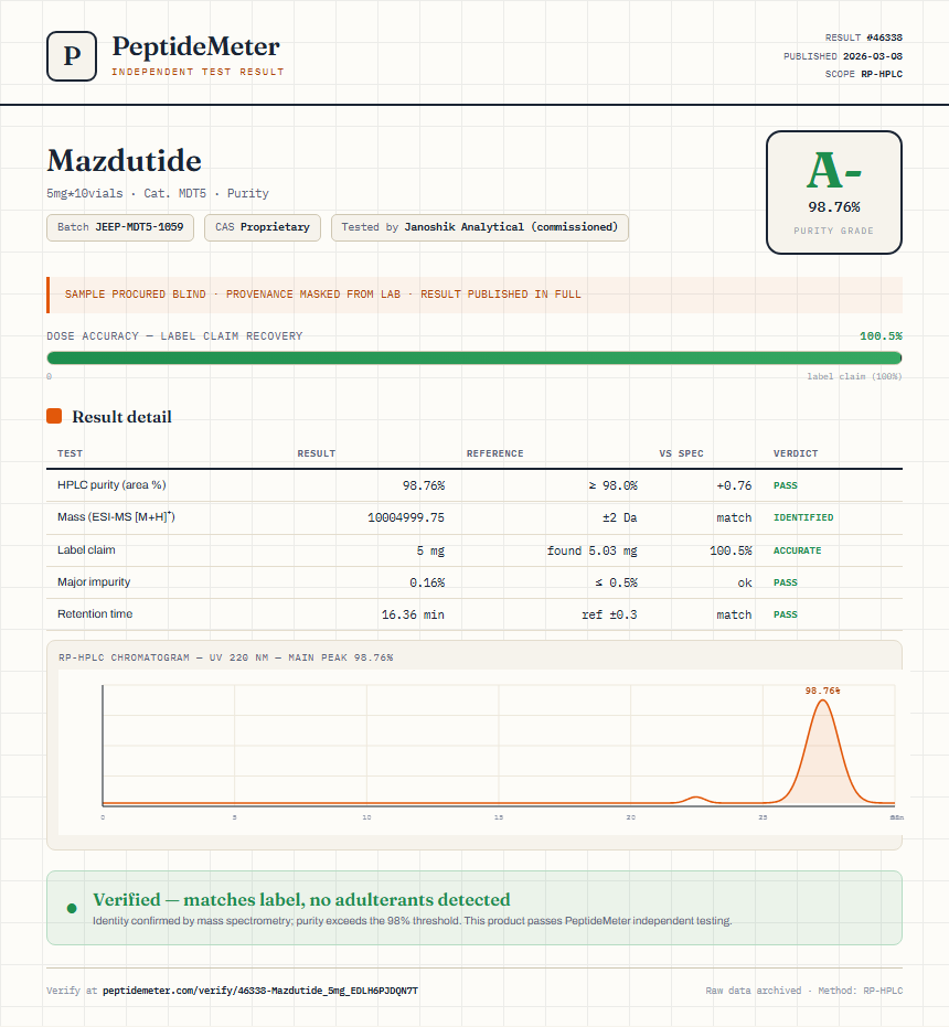 Mazdutide Purity (HPLC) report by PeptideMeter