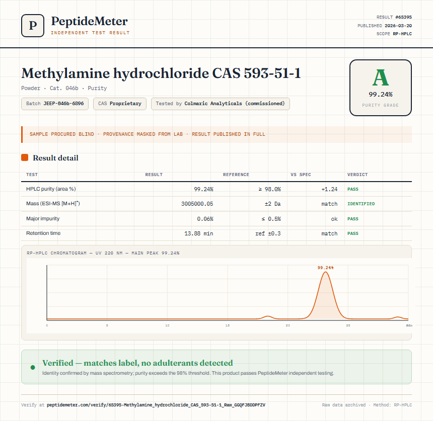 Methylamine hydrochloride CAS 593-51-1 Purity (HPLC) report by PeptideMeter