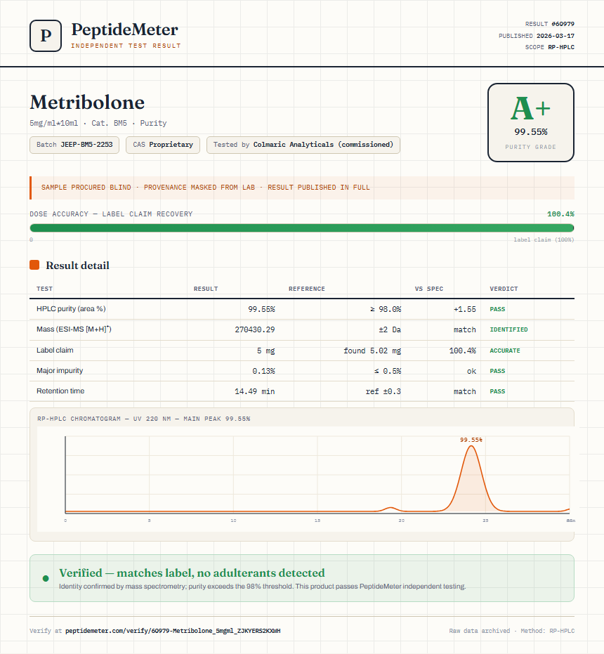 Metribolone Purity (HPLC) report by PeptideMeter