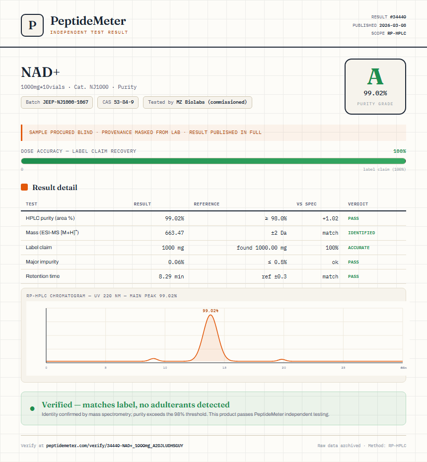 NAD+ Purity (HPLC) report by PeptideMeter