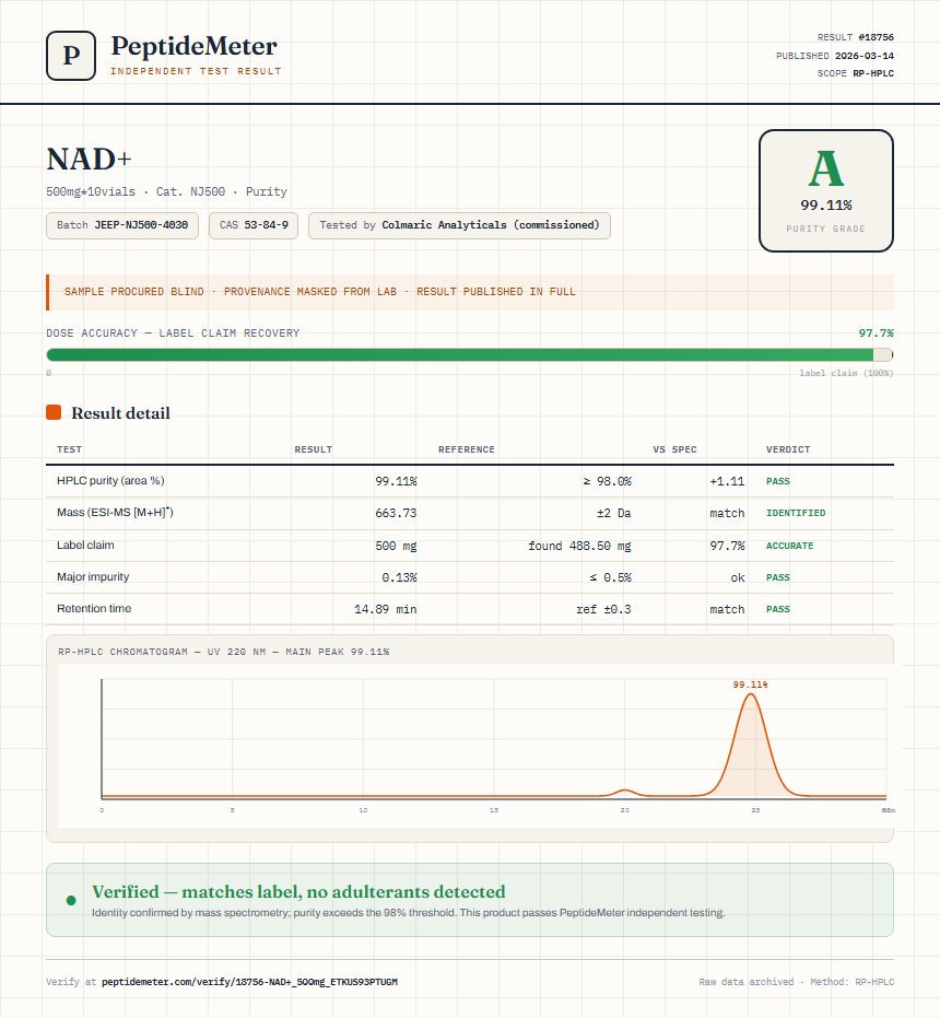 NAD+ Purity (HPLC) report by PeptideMeter