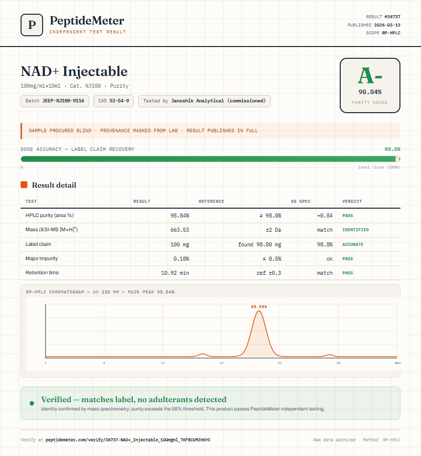 NAD+ Injectable Purity (HPLC) report by PeptideMeter