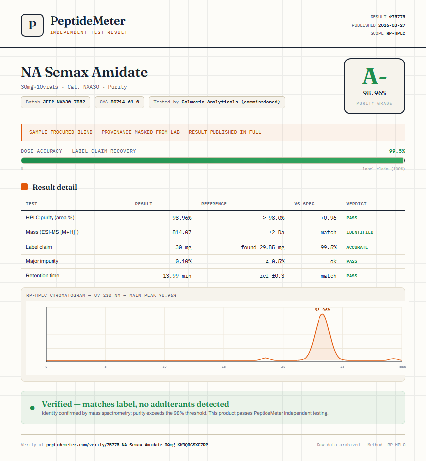 NA Semax Amidate Purity (HPLC) report by PeptideMeter