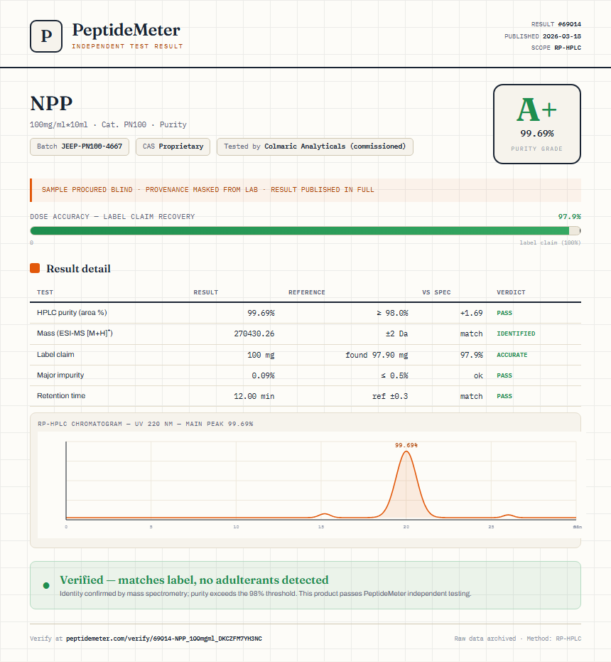 NPP Purity (HPLC) report by PeptideMeter