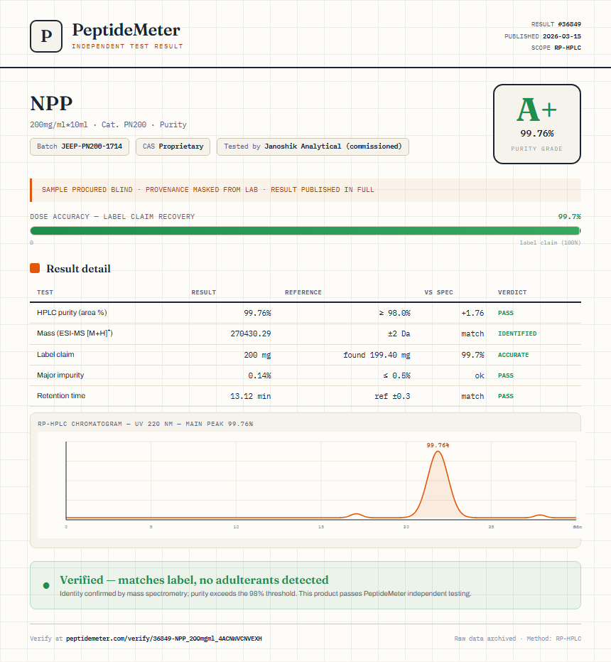 NPP Purity (HPLC) report by PeptideMeter